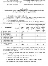 Thông báo công tác phòng, chống dịch bệnh Covid-19 trên địa bàn tỉnh Khánh Hòa (từ 12 giờ đến 17 giờ ngày 24-8)