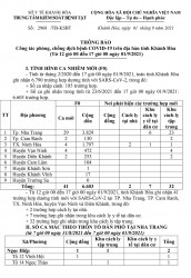 Thông báo công tác phòng, chống dịch bệnh Covid-19 trên địa bàn tỉnh Khánh Hòa (từ 12 giờ đến 17 giờ ngày 1-9)