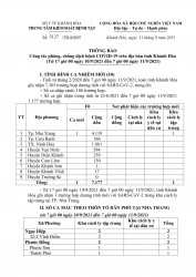 Thông báo công tác phòng, chống dịch bệnh Covid-19 trên địa bàn tỉnh Khánh Hòa (từ 17 giờ ngày 10-9 đến 7 giờ ngày 11-9)